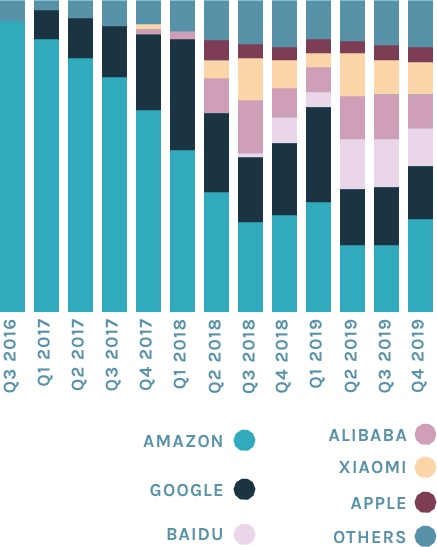 gráfico de barras empilhadas