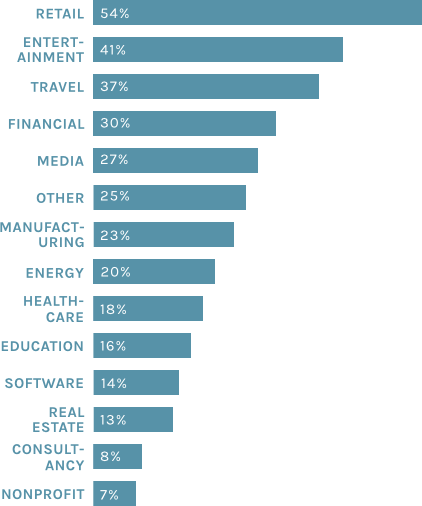 graphique à barres