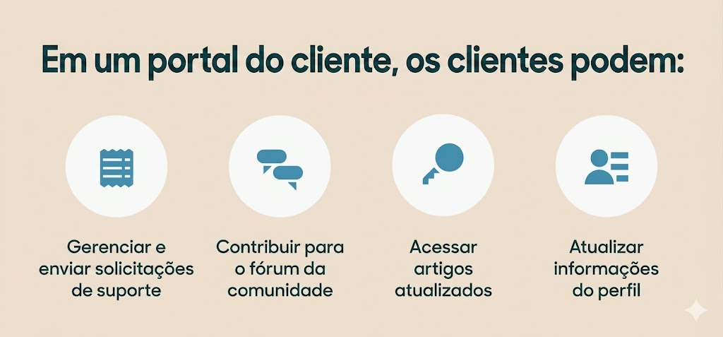 Customer functions on client portal