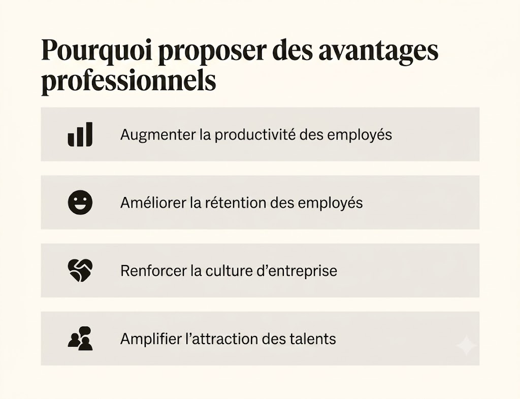 Quatre icônes représentent les principales raisons de proposer des avantages salariaux.