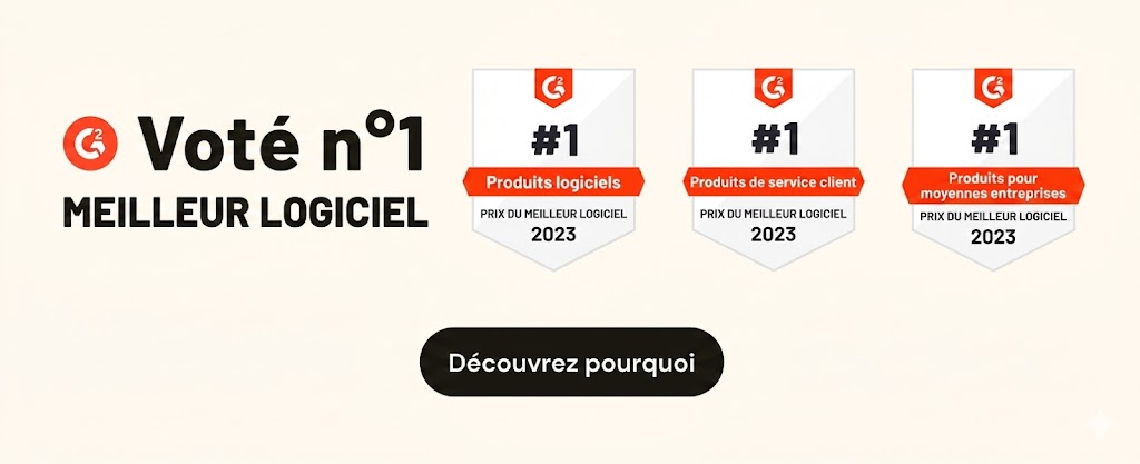 Zendesk was voted the number one best software, customer service product, and mid-market product in 2023.