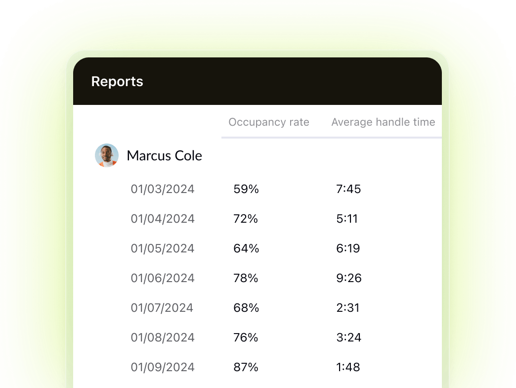 A product image of Zendesk reporting and analytics software.