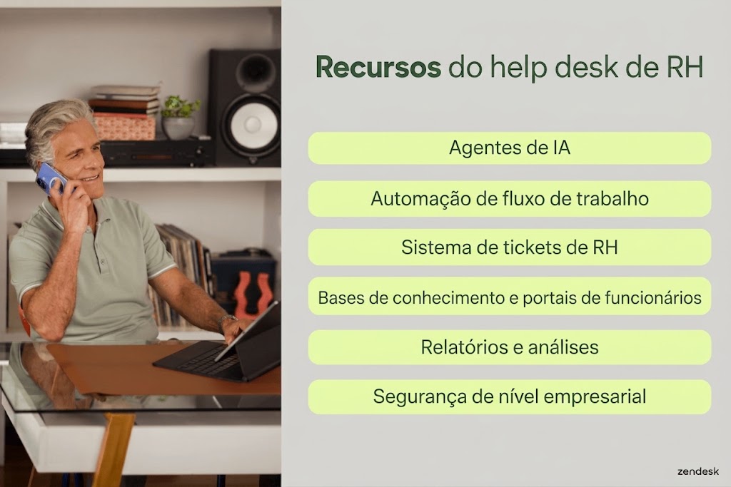 Layout dividido com um homem ao telefone ao lado de uma lista intitulada “Recursos de um help desk de RH”, que inclui agentes de IA, automação de fluxos de trabalho, sistema de tickets de RH, bases de conhecimento e portais para colaboradores, relatórios e análises e segurança de nível empresarial.