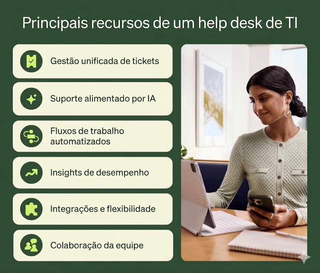 Gráfico descrevendo os 6 principais recursos de um help desk de TI.