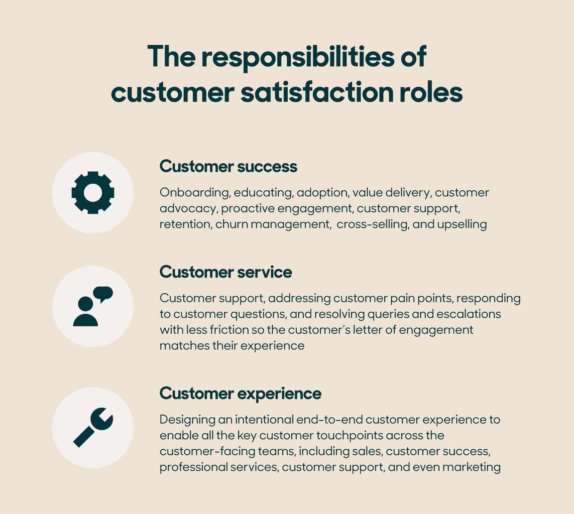 customer success roles