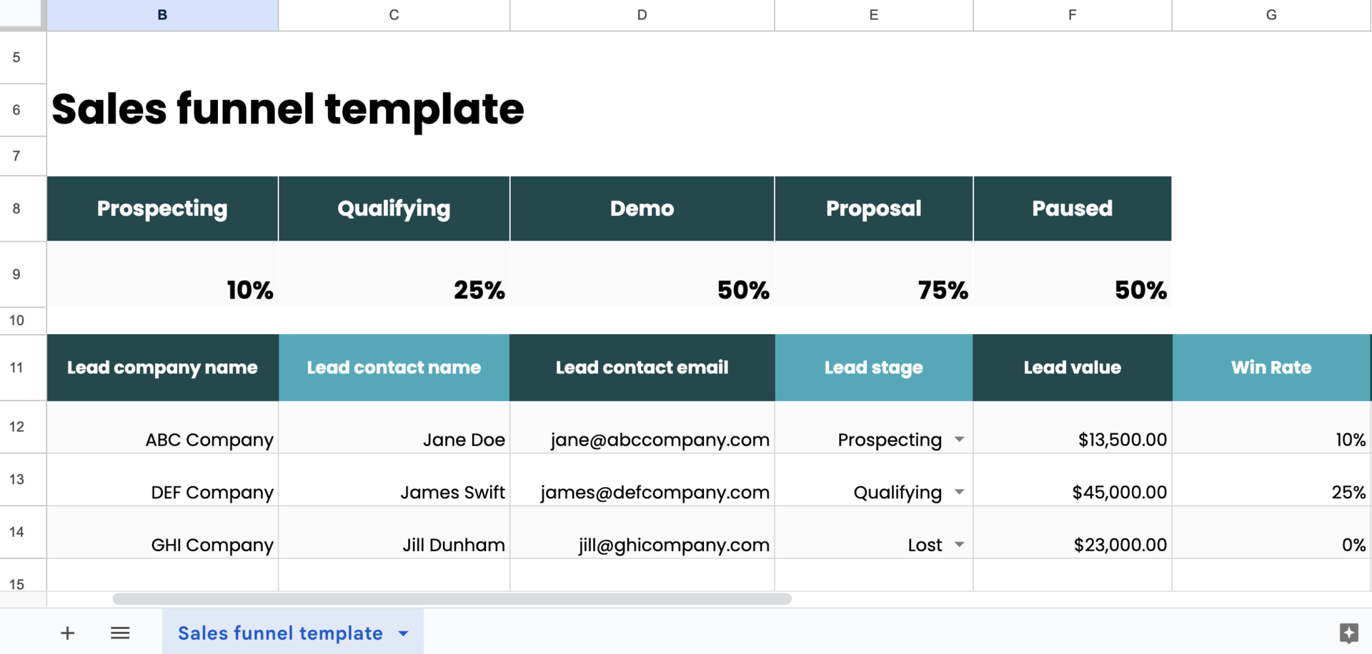 Sales funnel templates