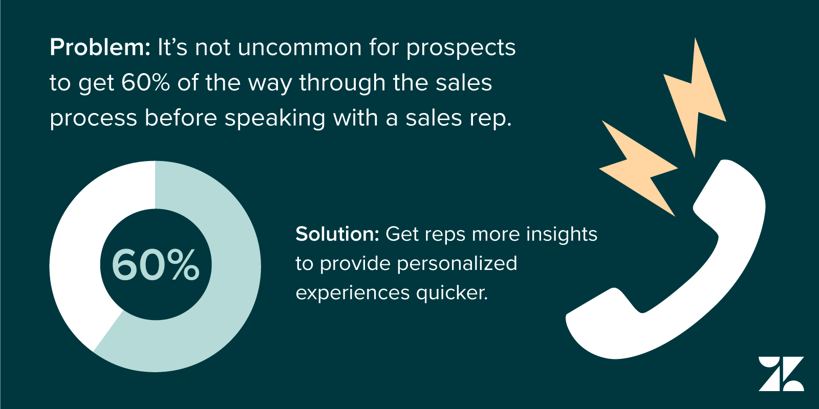 sales tech benefits