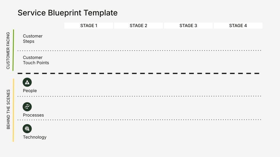 service design template for customer experience