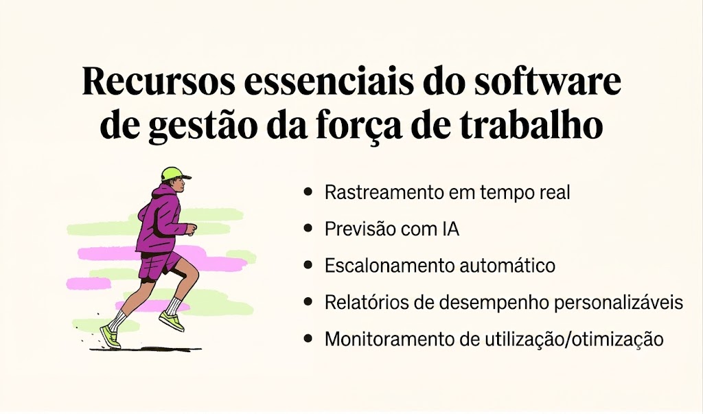 Uma lista com marcadores que apresenta os recursos indispensáveis de um software de gestão da força de trabalho.