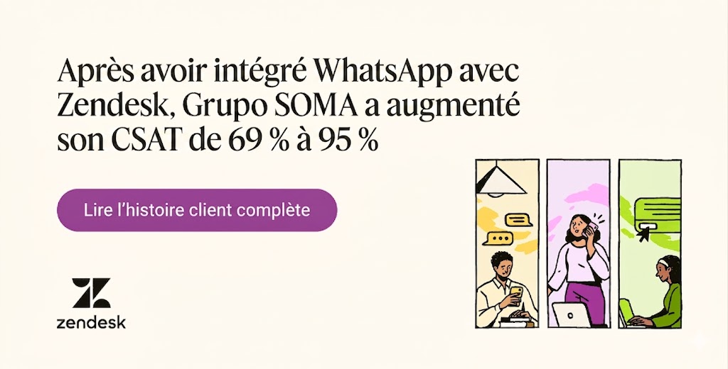 After integrating WhatsApp with Zendesk, Grupo SOMA increased CSAT from 69 percent to 95 percent.
