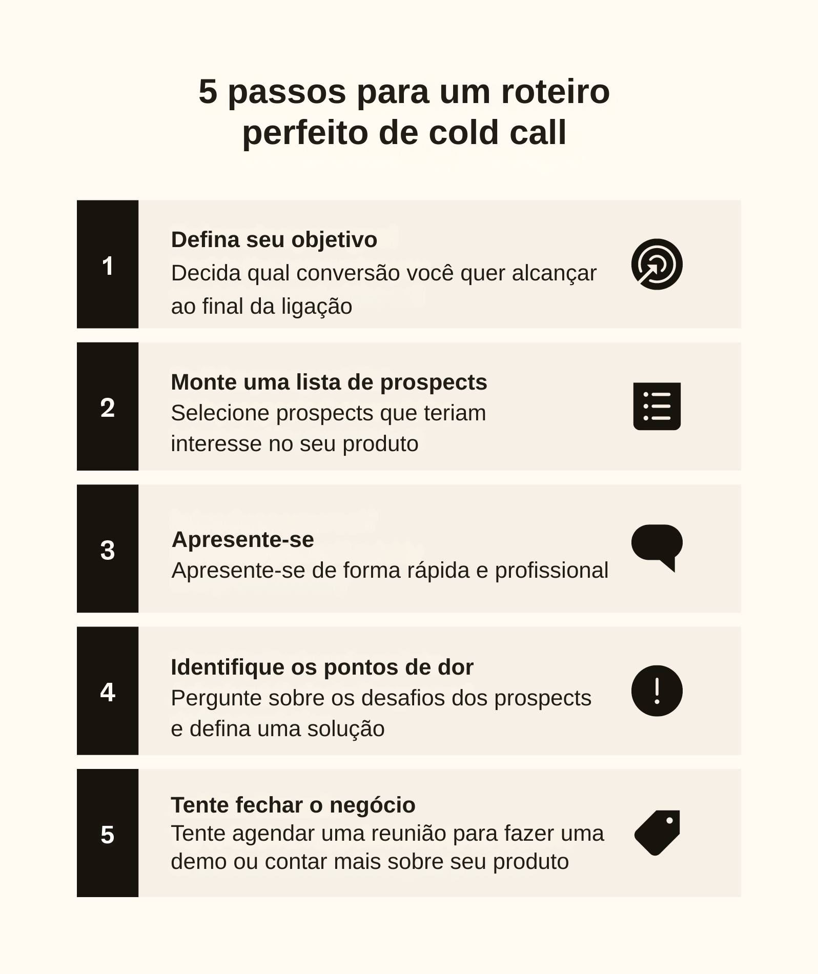 Uma lista com marcadores detalha cinco etapas para o roteiro perfeito de cold calling
