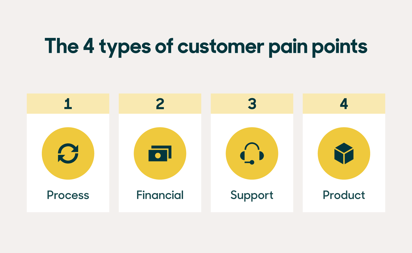 types of customer pain points