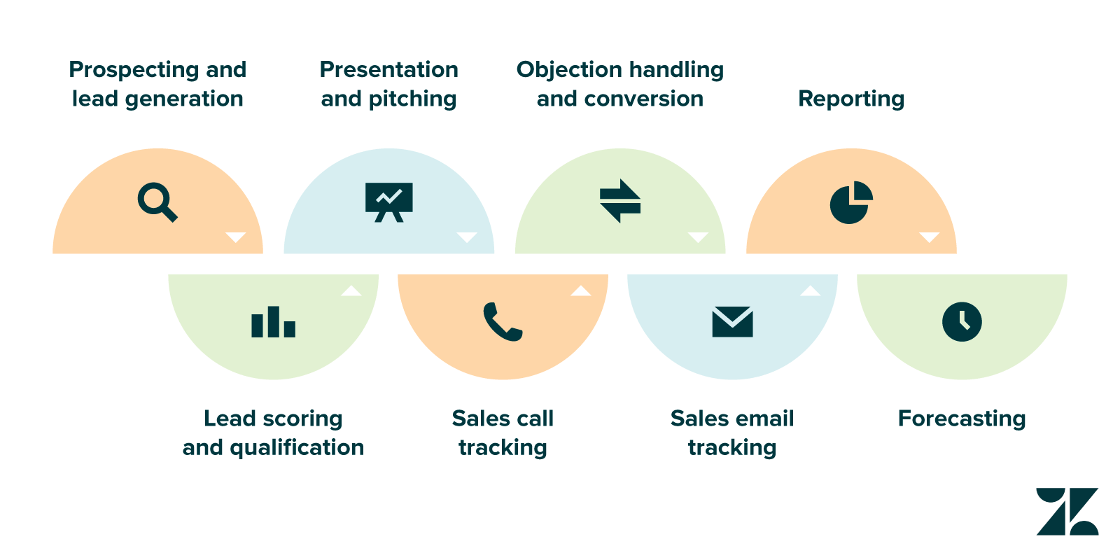 Tracking Wholesale Business Performance