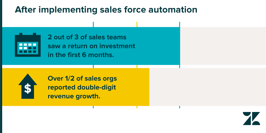 sales force automation system benefits