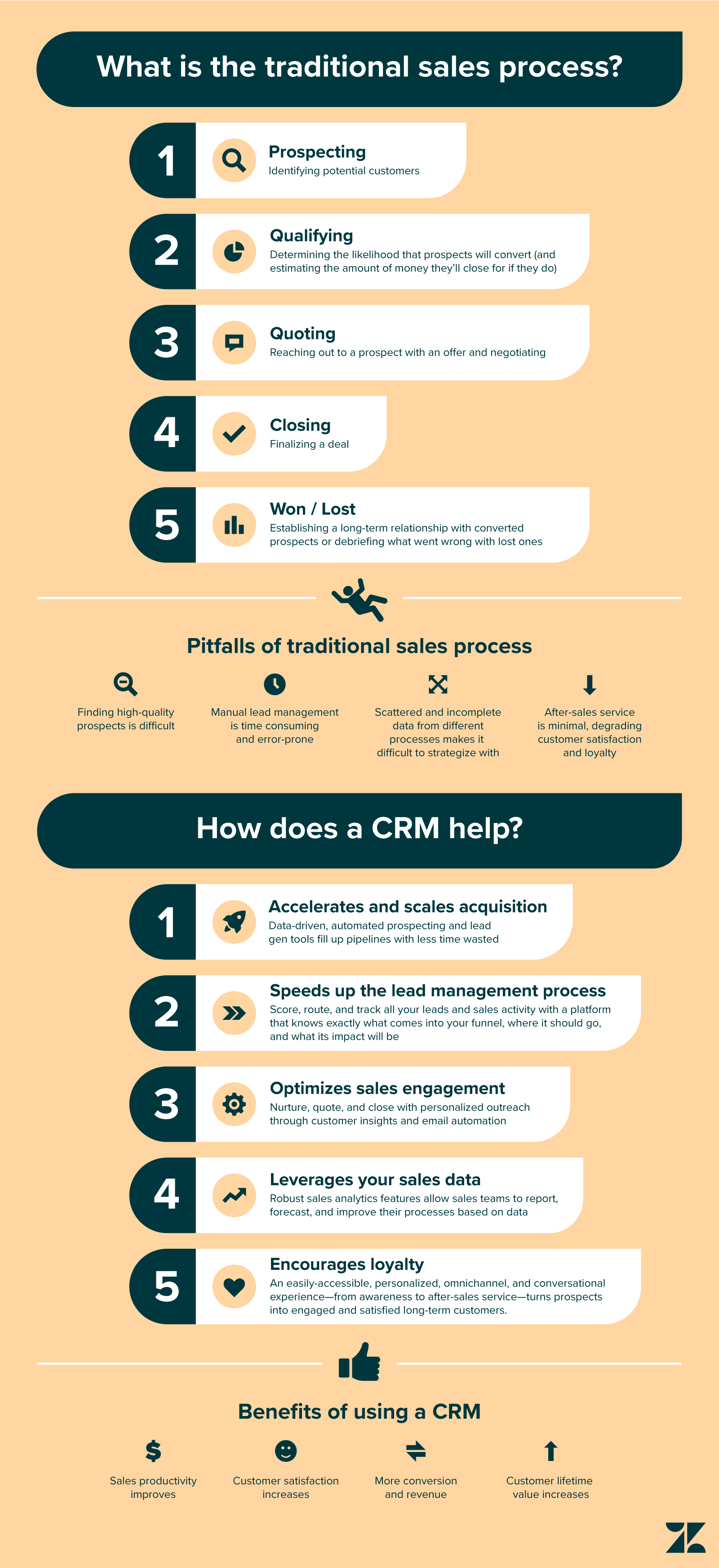 operational crm process