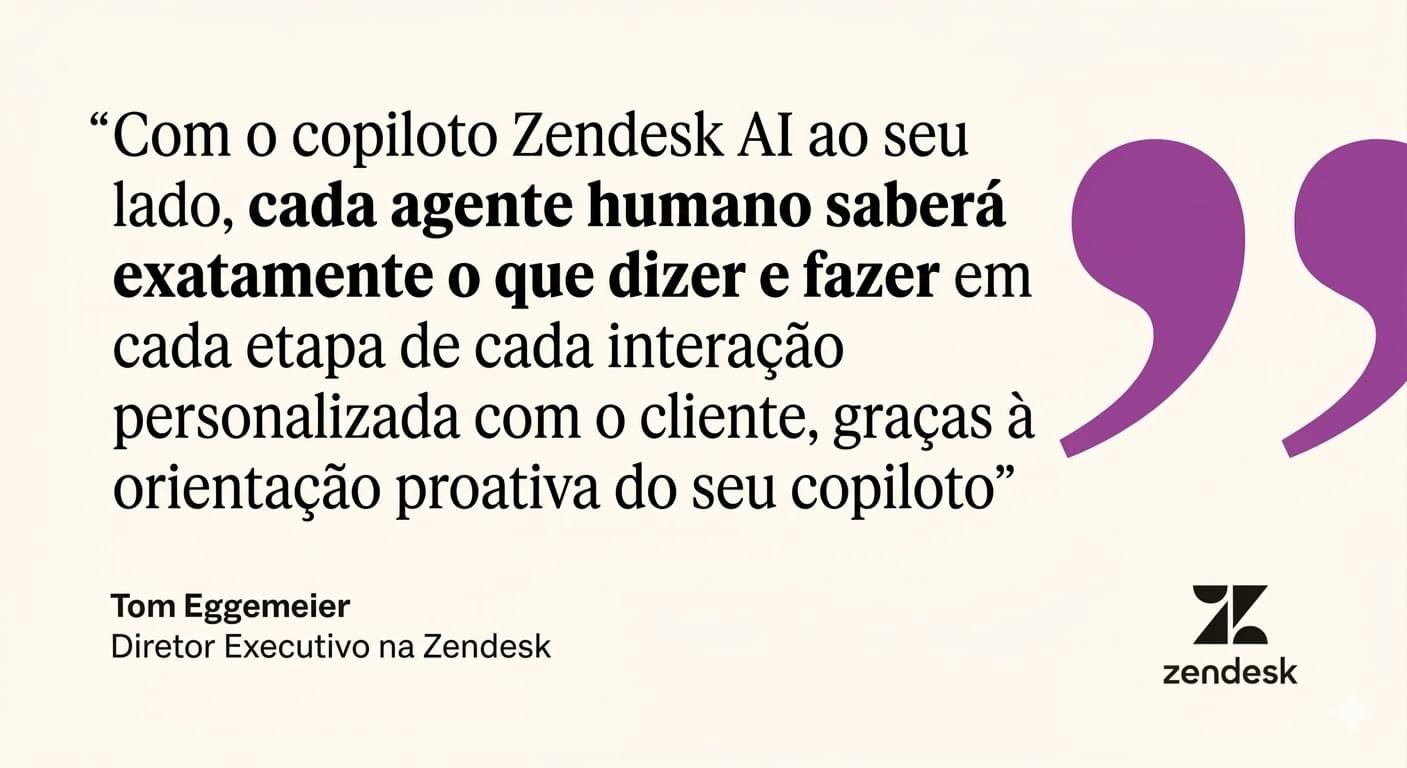 Com o copiloto de IA da Zendesk, cada agente humano saberá o que dizer e o que fazer proativamente durante cada interação com o cliente, de acordo com o CEO da Zendesk, Tom Eggemeier.