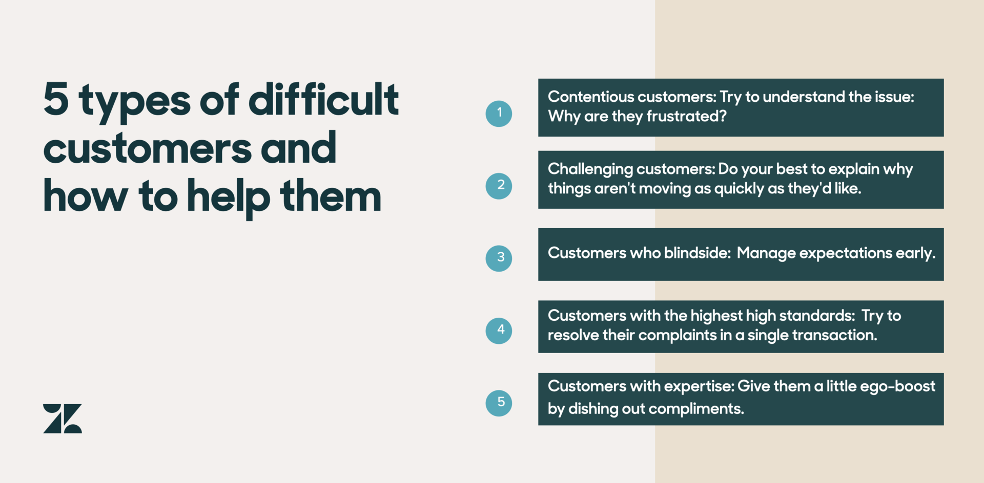 3 Types Of Complainers | HR005/HR005: Customer Complaints and Types of ...