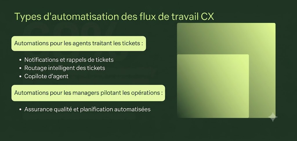 Liste d’automatisations de workflows pour les agents et les managers.