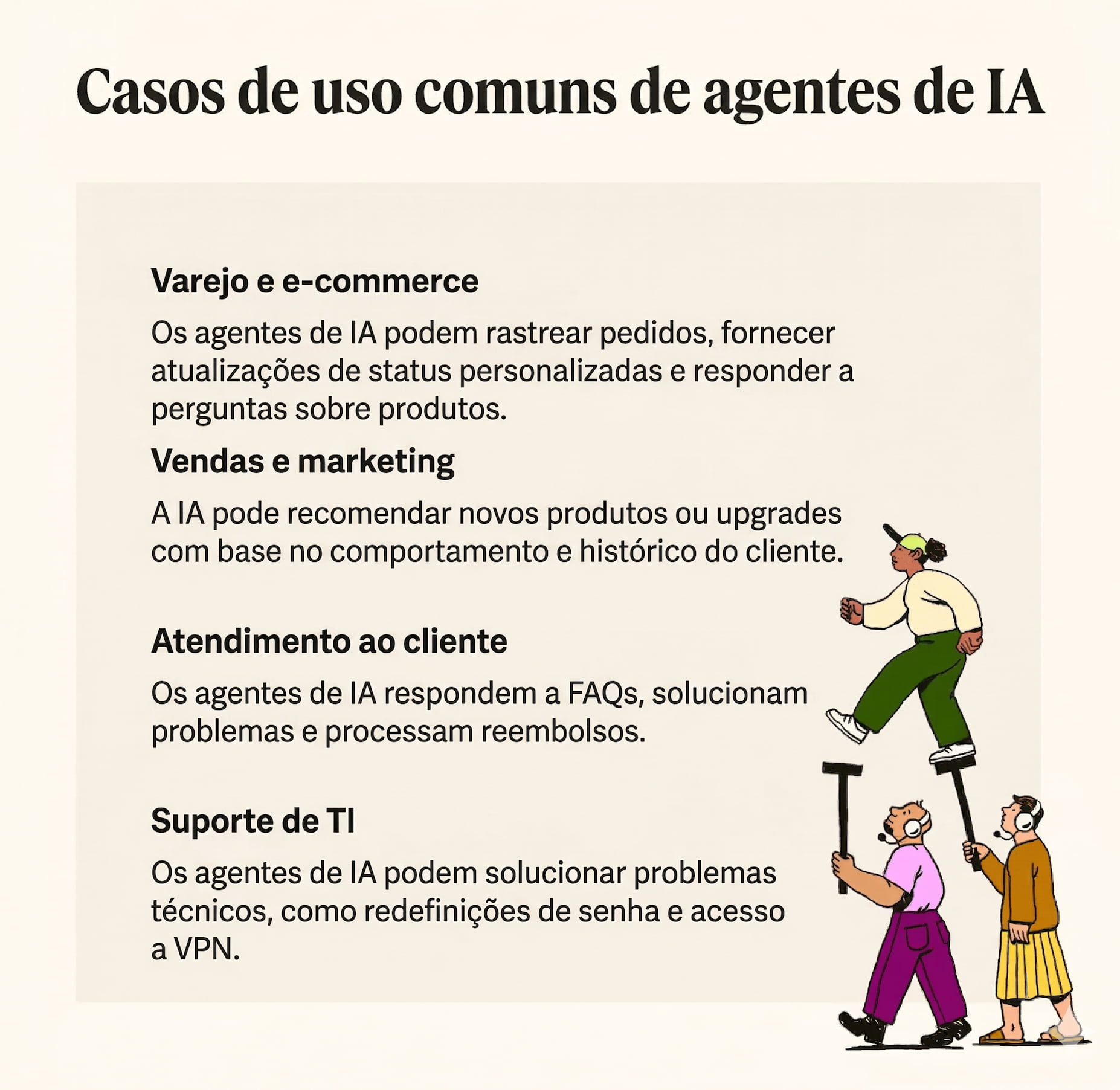Quatro linhas mostram casos de uso comuns de agentes de IA no atendimento ao cliente, suporte de TI, varejo e e-commerce, e vendas e marketing.