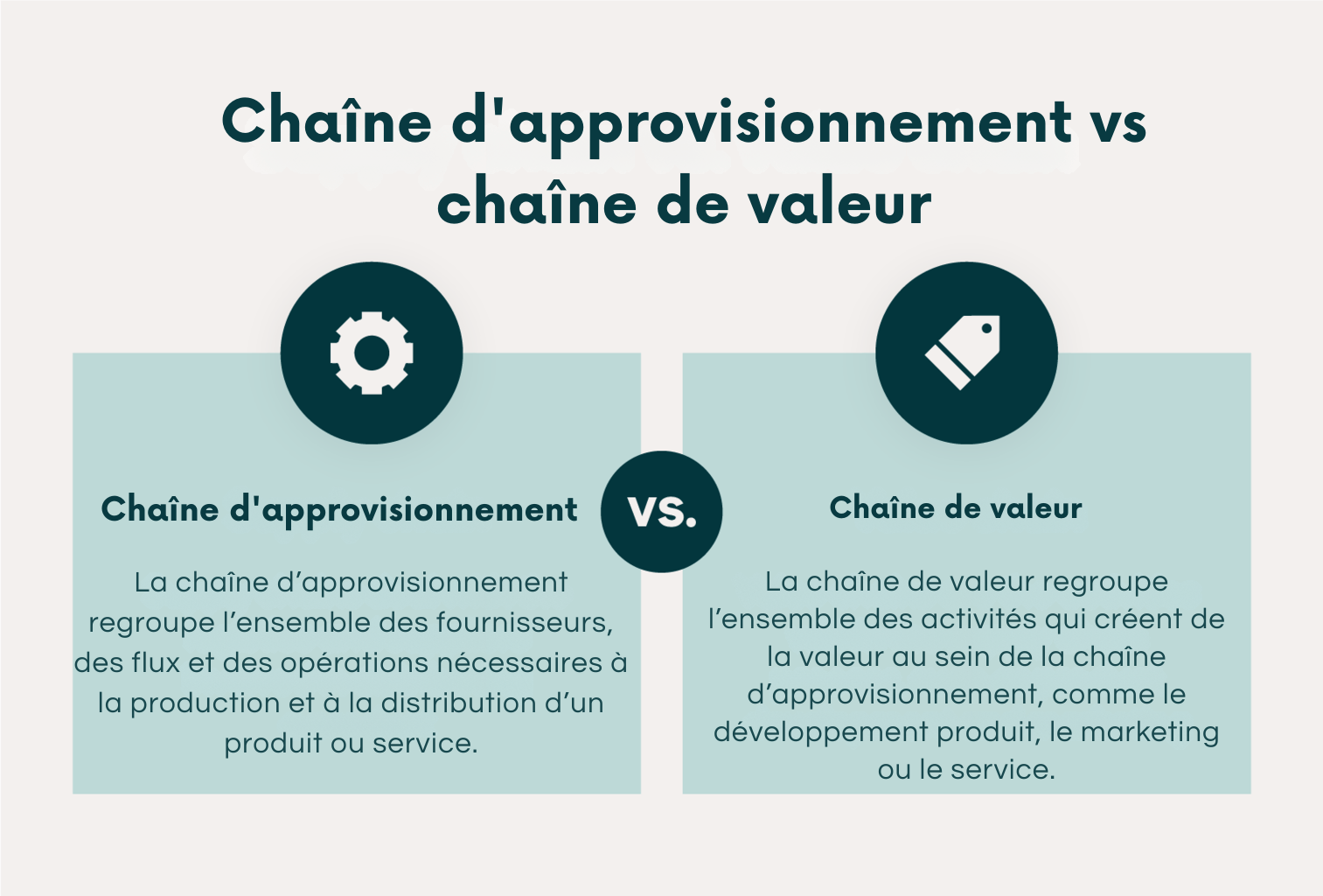 Chaîne d’approvisionnement vs chaîne de valeur