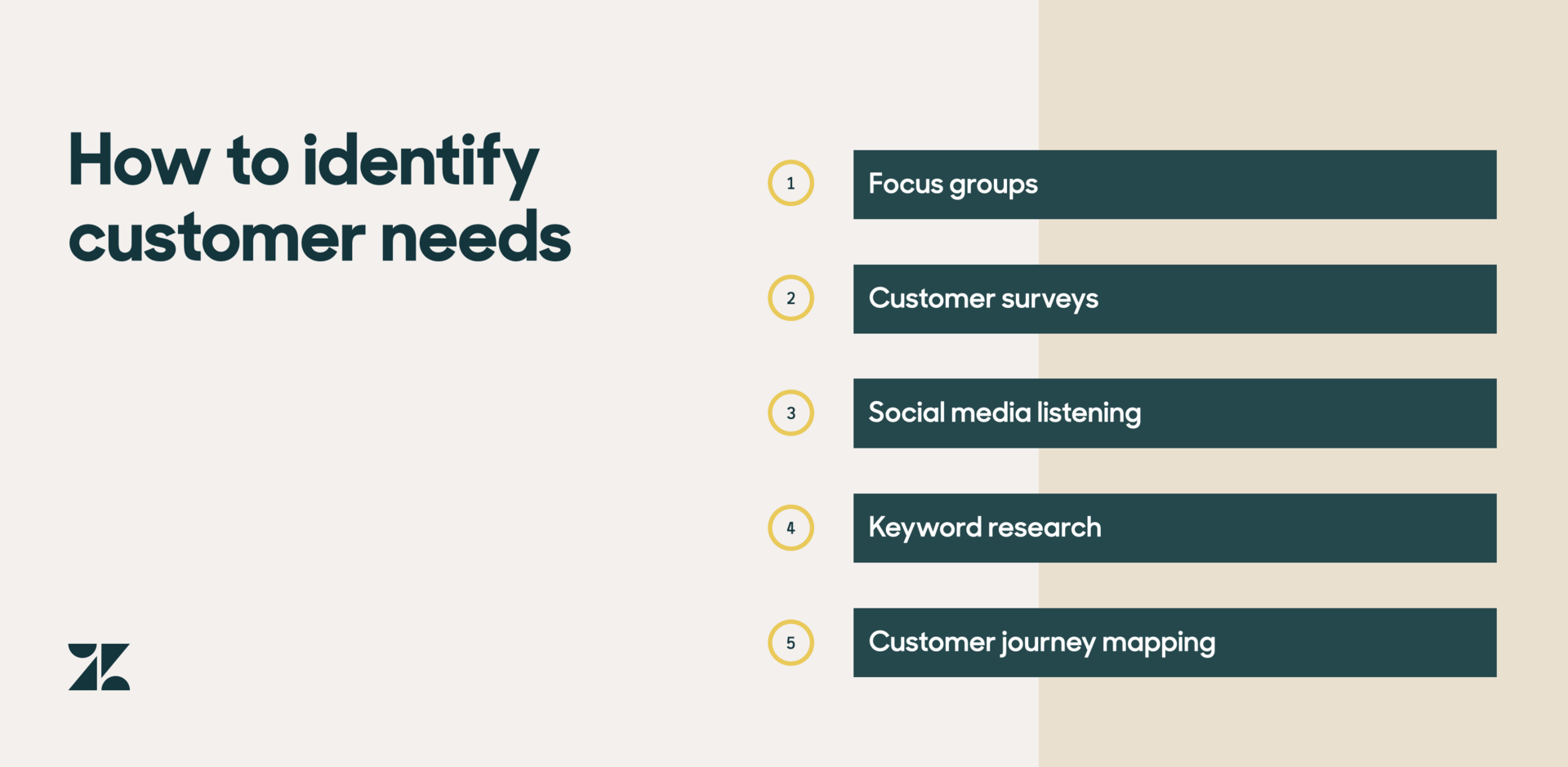 9 Types Of Customer Needs _ The 30 Elements of Consumer Value: A ...