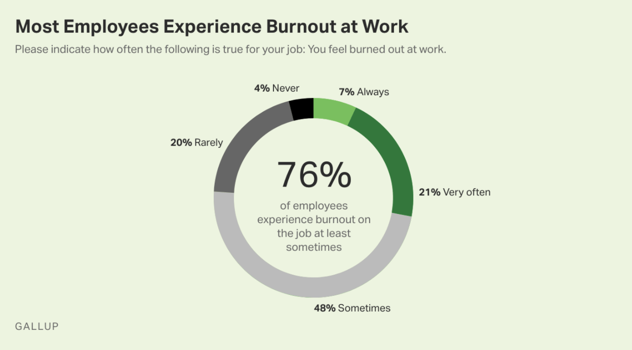 call center burnout