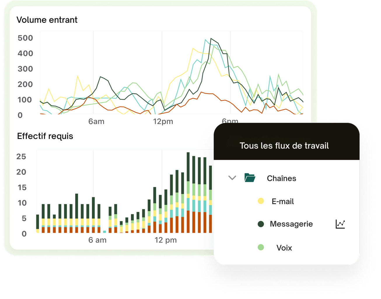 Système d’analyse et de reporting alimenté par l’IA pour un support client personnalisé et une automatisation cohérente du help desk