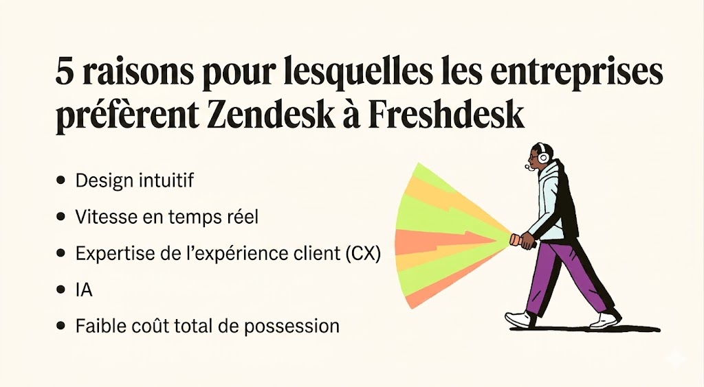 A man shines his flashlight on five reasons why companies choose Zendesk over Freshdesk.