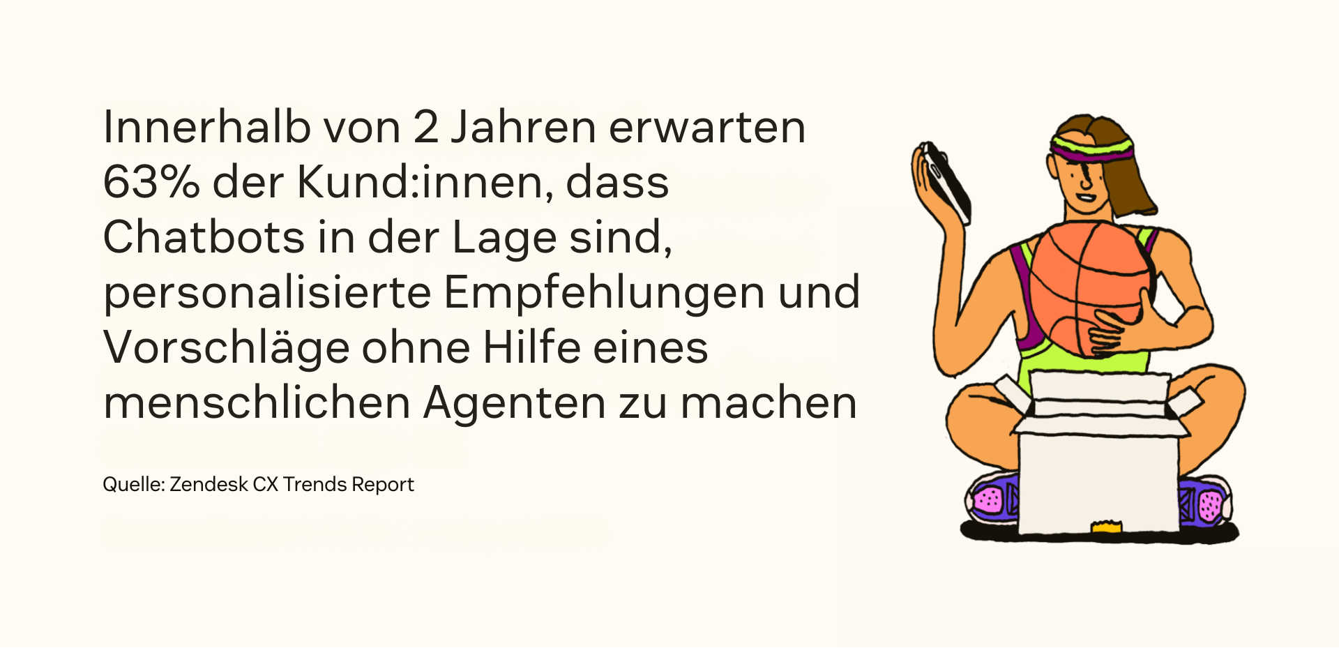 Laut Daten von Zendesk erwarten 63 Prozent der Kund:innen, dass Chatbots innerhalb der nächsten zwei Jahren in der Lage sind, ohne menschliche Hilfe personalisierte Empfehlungen geben.