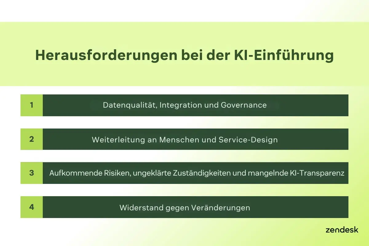 Folie mit vier Hauptherausforderungen bei der KI-Einführung, darunter Datenqualität, Weiterleitung an Menschen, aufkommende Risiken und Widerstand gegen Veränderungen.