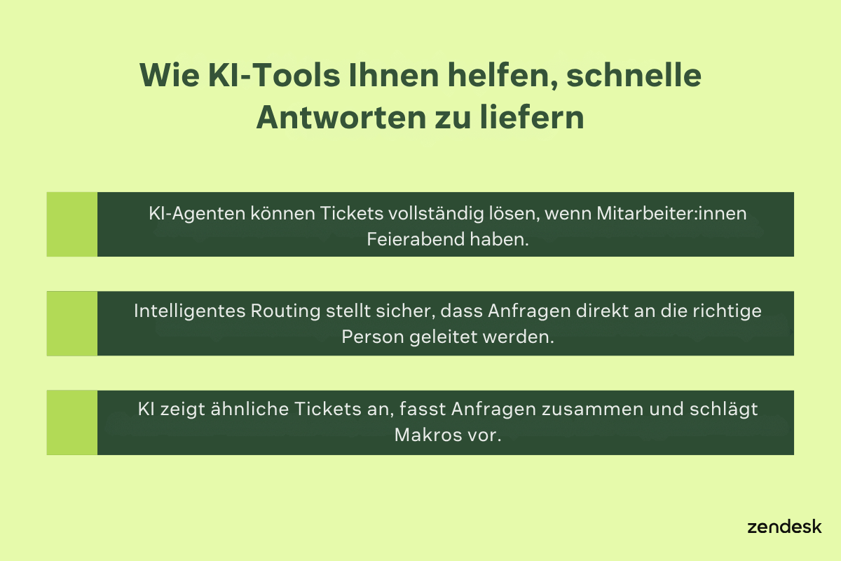 Liste der Vorteile von KI-Tools, wie das Lösen von Tickets nach Geschäftsschluss, intelligentes Routing und Zusammenfassen von Anfragen mit vorgeschlagenen Makros.