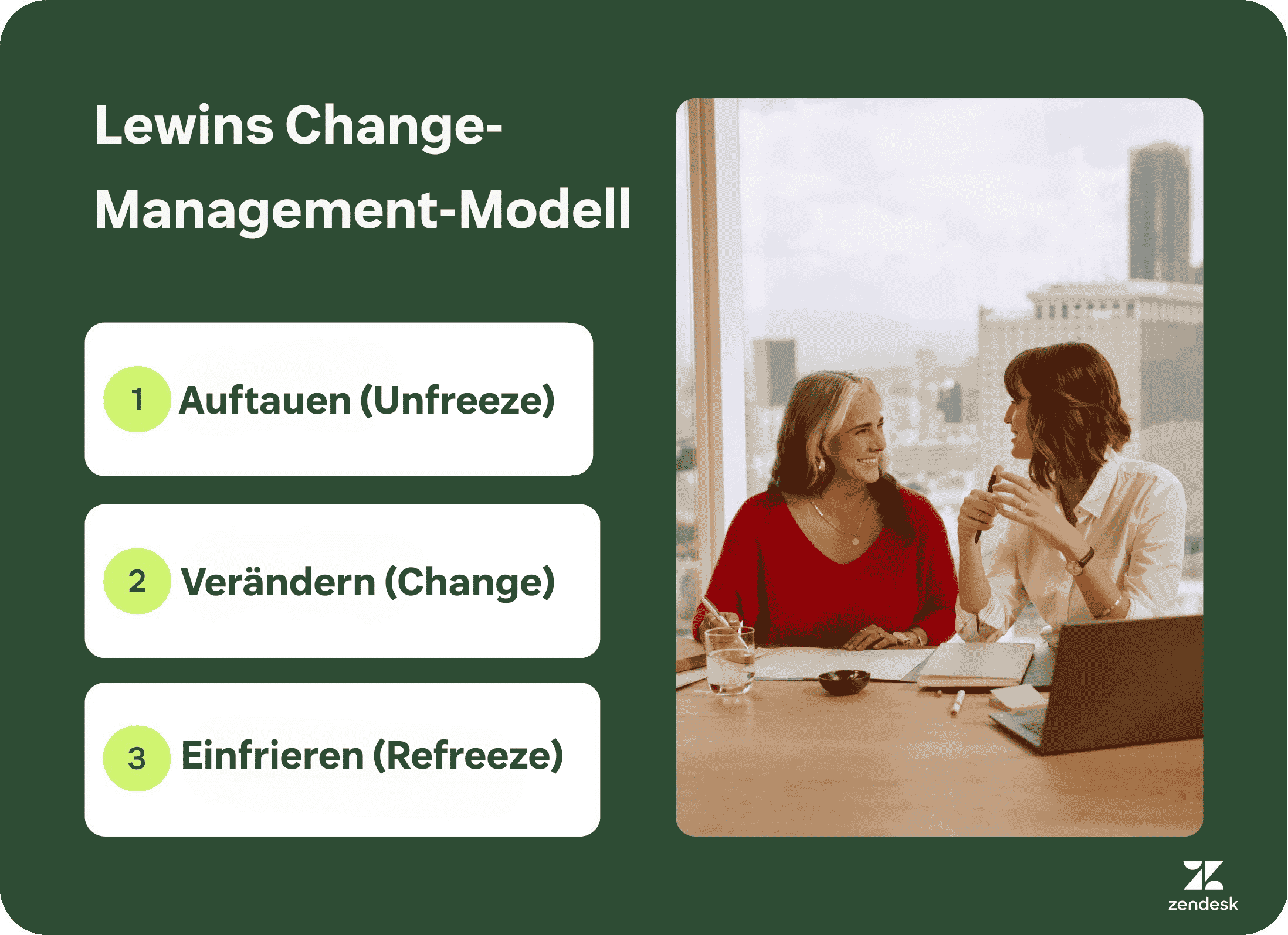Visualisierung von Lewins Change-Management-Modell mit den Phasen Unfreeze, Change und Refreeze.