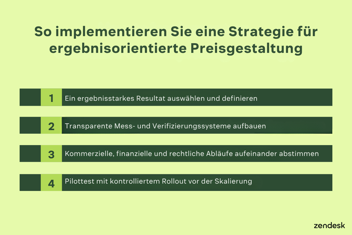 So implementieren Sie eine Strategie für ergebnisorientierte Preisgestaltung, listet vier Schritte auf.