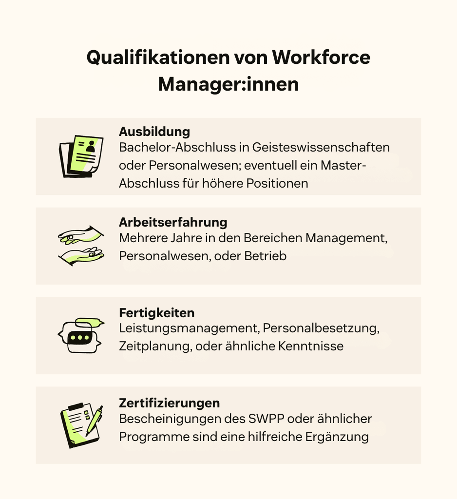 Vier Entwürfe zeigen die gängigen Qualifikationen von Workforce Manager:innen auf.