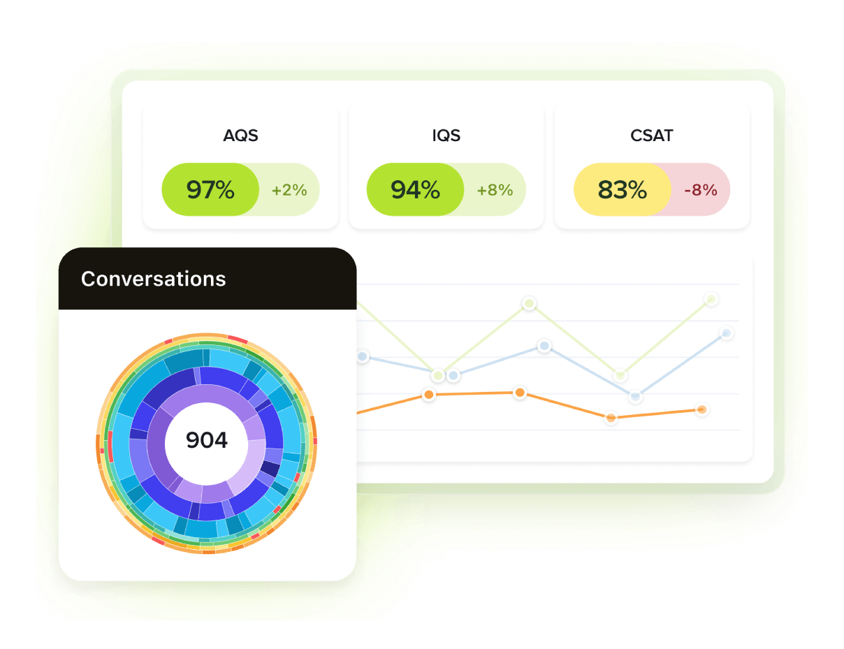 A product image of Zendesk reporting and analytics software.