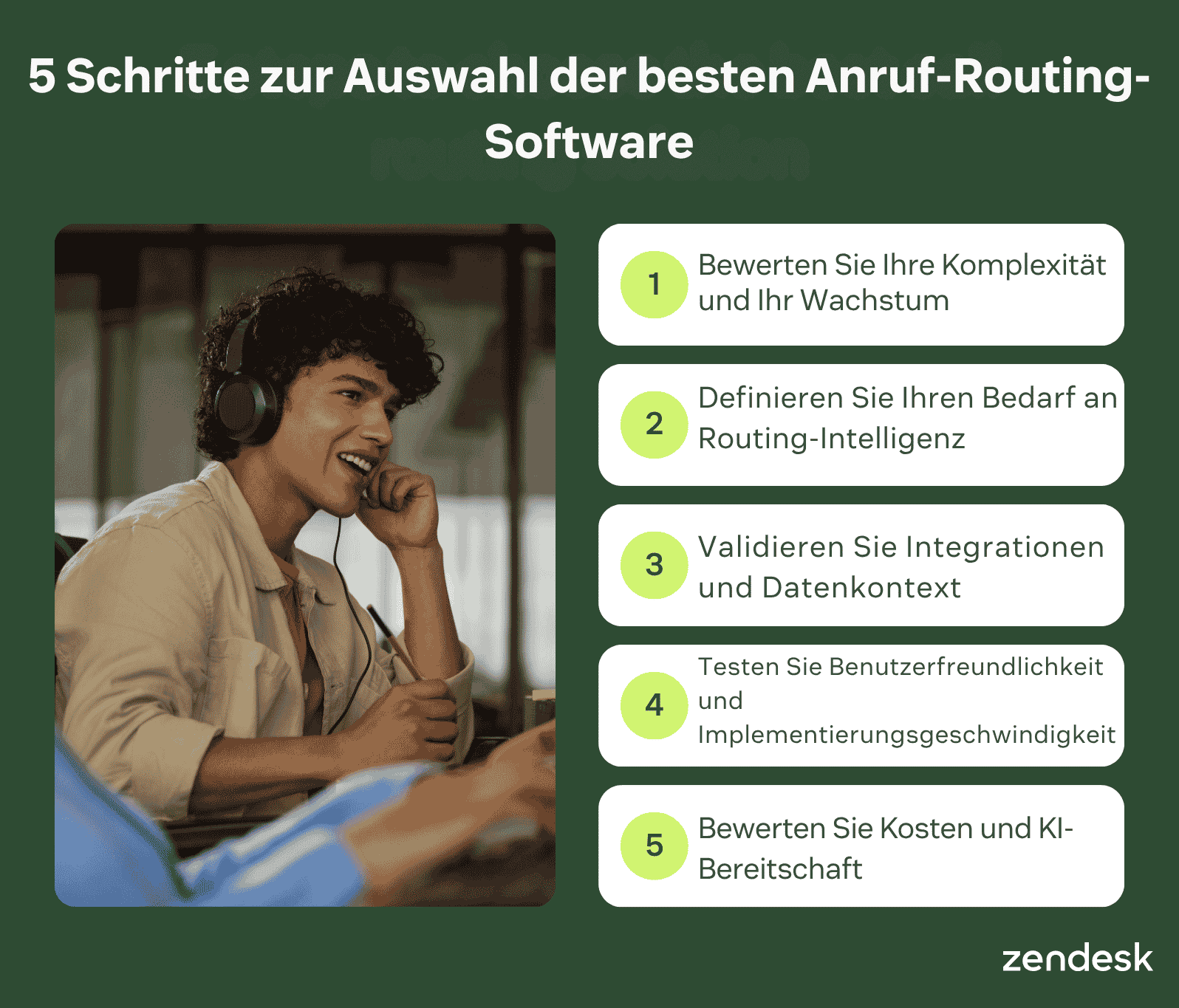 Infografik, die in fünf Schritten zeigt, wie man die beste Anruf-Routing-Software für den Kundensupport auswählt.