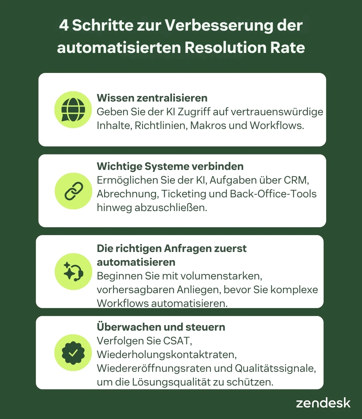 Infografik mit 4 Schritten zur Verbesserung der automatisierten Resolution Rate.