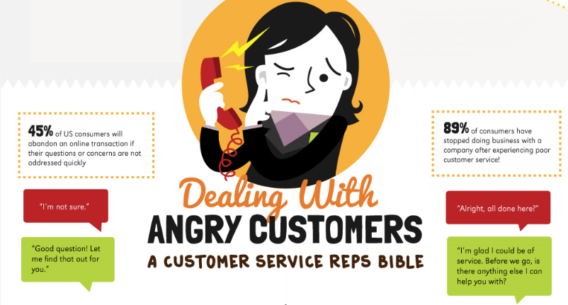 Diffuse Angry Customers