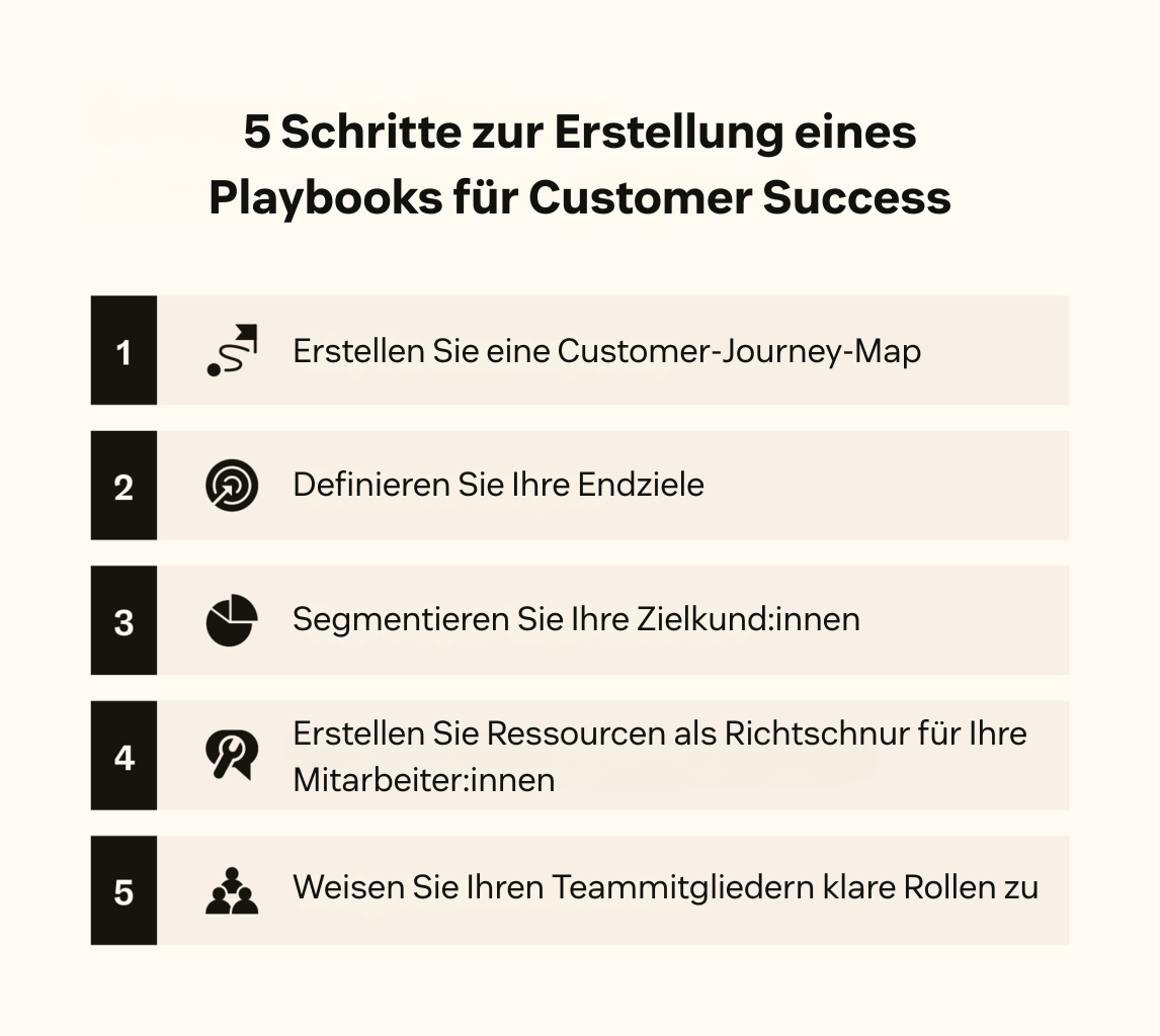 In 5 Schritten zum Playbook für Customer Success