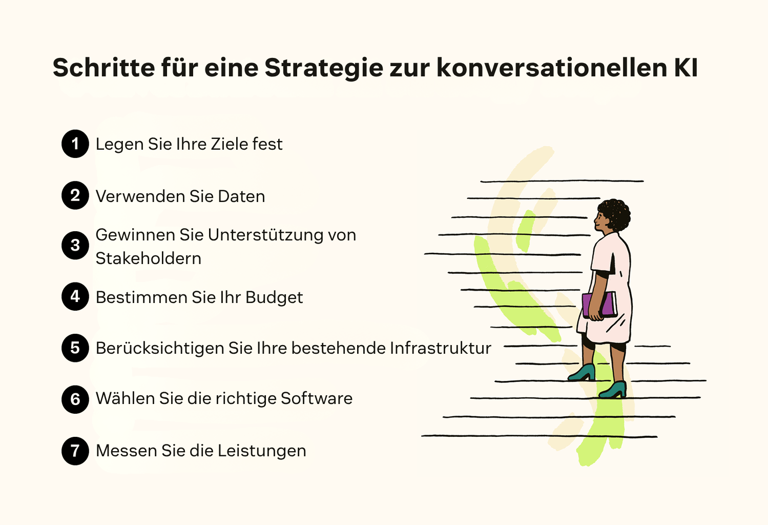 Eine Frau geht eine Treppe hinauf neben sieben Schritten für die Strategie der konversationellen KI.
