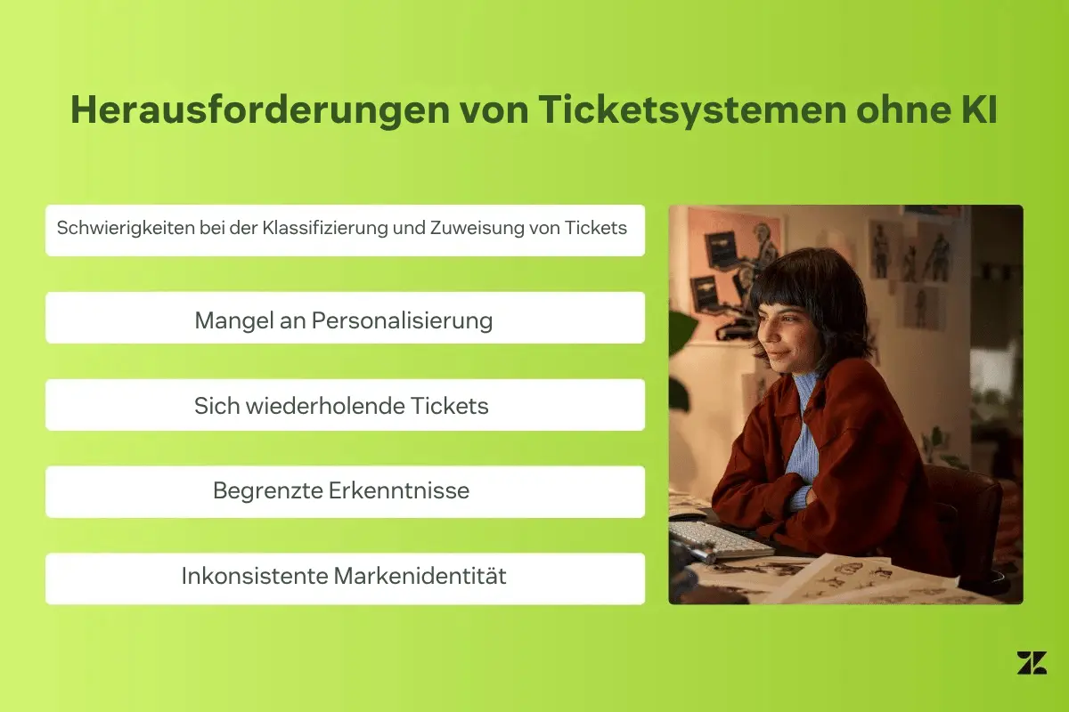 Infografik zu den Herausforderungen von Ticketsystemen ohne KI, einschließlich Klassifizierung, Personalisierung, Wiederholung, Erkenntnissen und Markenidentität.