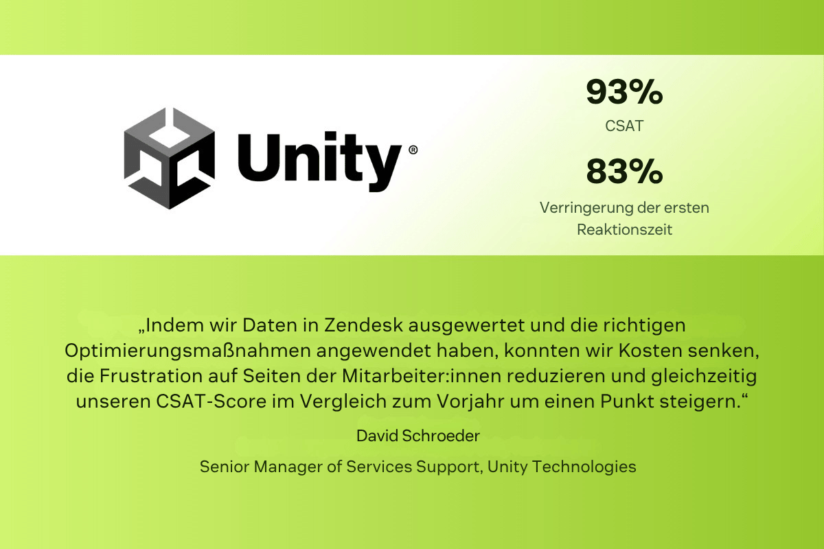Beispiel für Kundenzufriedenheit bei Unity.