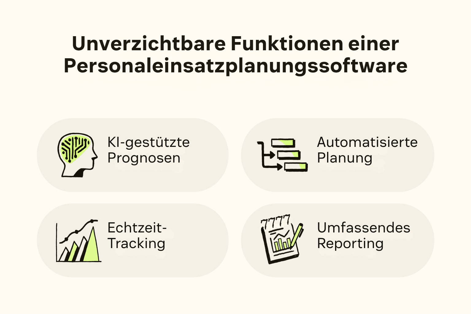 Vier Symbole zeigen die wichtigsten Funktionen von Personaleinsatzplanungssoftware.