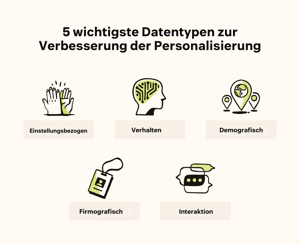 5 wichtigste Datentypen zur Verbesserung der Personalisierung