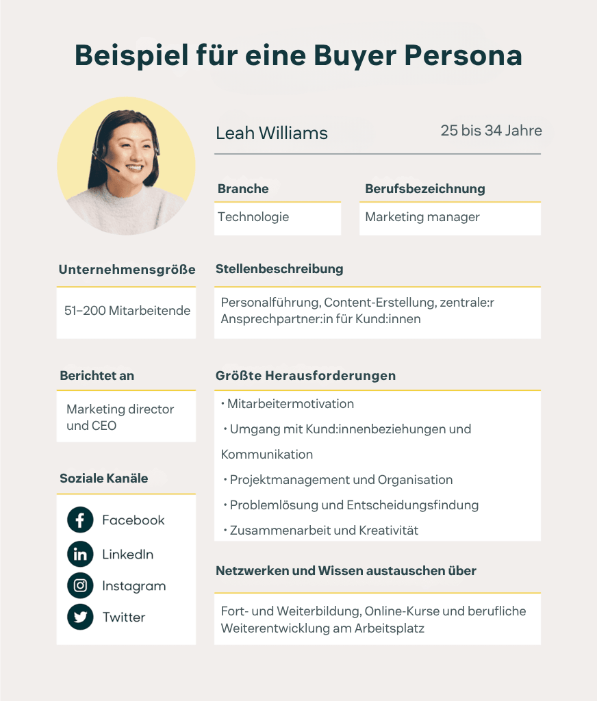 Beispiel einer Buyer Persona