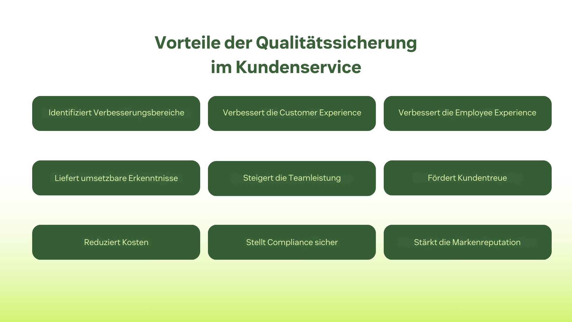 Eine visuelle Darstellung der Vorteile von Qualitätssicherung im Kundenservice.