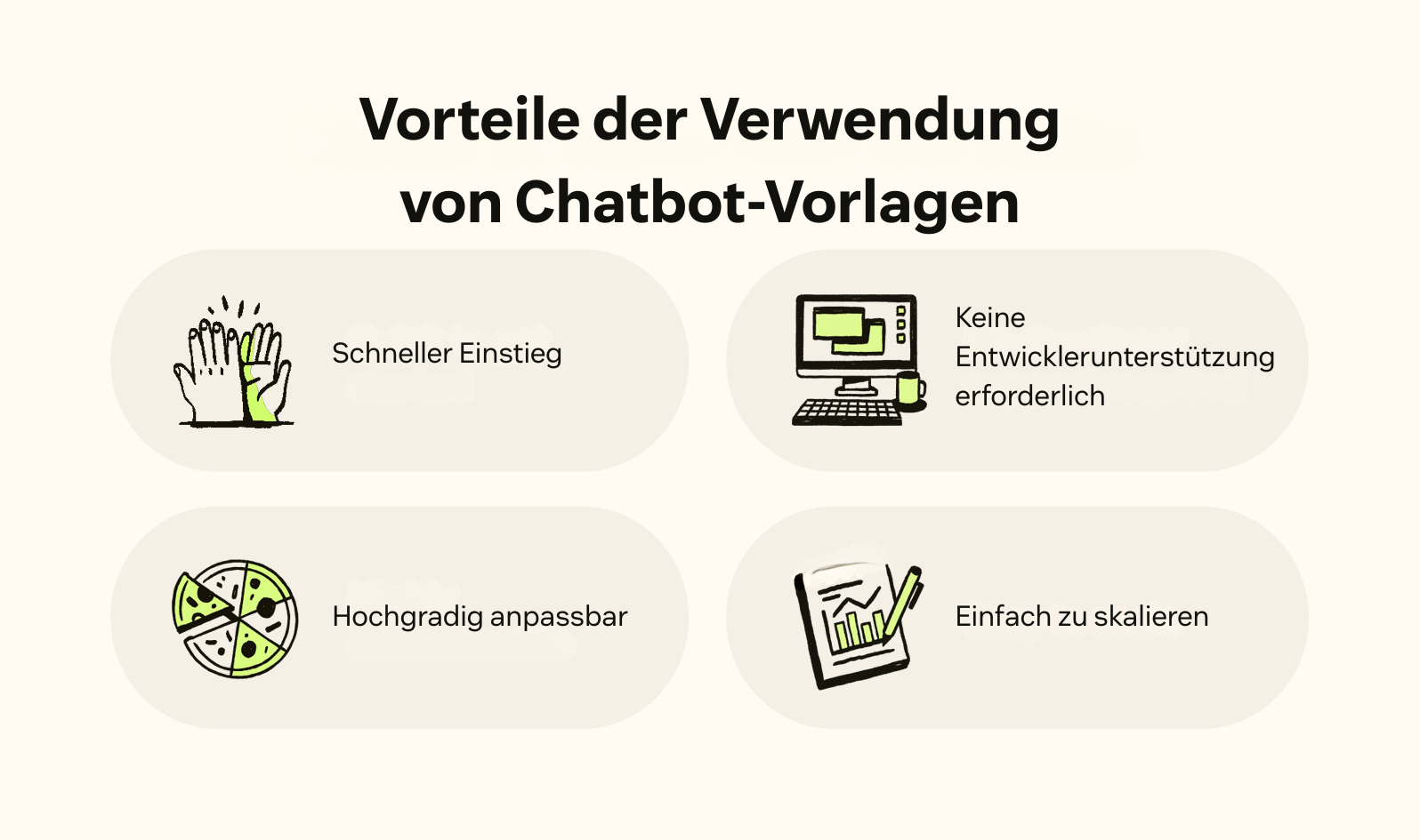 Vier Symbole, die für vier Vorteile der Verwendung von Chatbot-Vorlagen stehen.