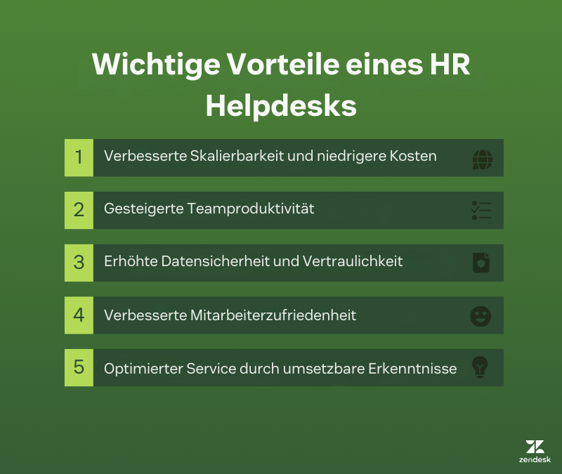 Infografik mit fünf Vorteilen eines HR-Helpdesks: bessere Skalierbarkeit und niedrigere Kosten, gesteigerte Teamproduktivität, erhöhte Sicherheit und Vertraulichkeit von Mitarbeiterdaten, verbesserte Mitarbeiterzufriedenheit und optimierter Service durch umsetzbare Erkenntnisse.