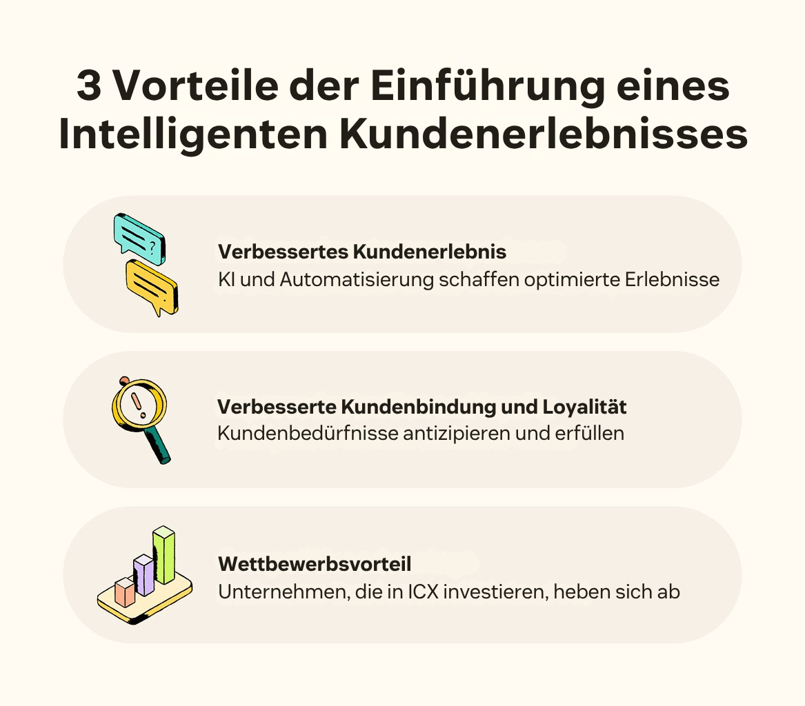 Drei Icons zeigen die Vorteile eines intelligenten Kundenerlebnisses.