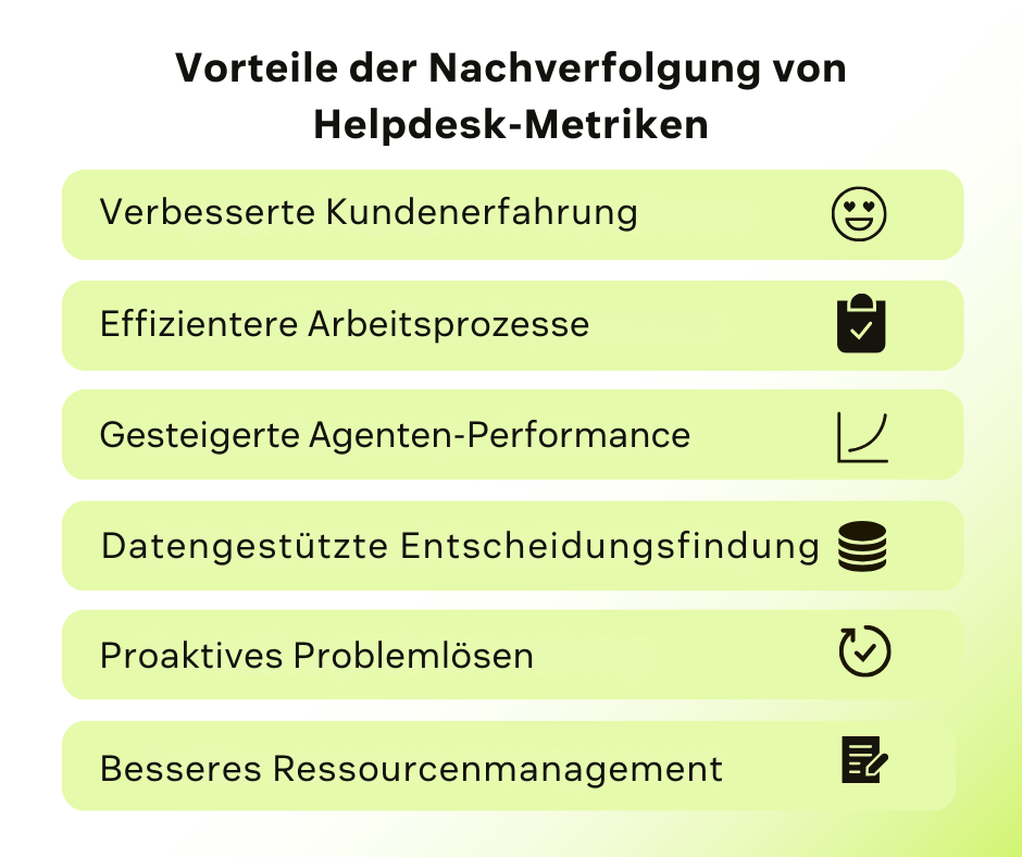 Liste der Vorteile der Nachverfolgung von Helpdesk-Metriken: verbesserte Kundenerfahrung, effizientes Arbeiten, gesteigerte Performance, fundierte Entscheidungen, proaktives Problemlösen und besseres Ressourcenmanagement.